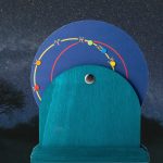 Die Planetenscheibe